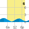Kinsale tide chart for Saturday, July 6, 2024