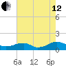 Kinsale tide chart for Monday, August 12, 2024