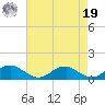 Kinsale tide chart for Monday, August 19, 2024