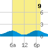 Kinsale tide chart for Friday, August 9, 2024