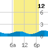 Kinsale tide chart for Thursday, September 12, 2024