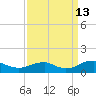 Kinsale tide chart for Friday, September 13, 2024