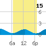 Kinsale tide chart for Sunday, September 15, 2024