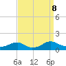 Kinsale tide chart for Sunday, September 8, 2024