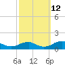 Kinsale tide chart for Saturday, October 12, 2024