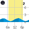 Kinsale tide chart for Wednesday, October 2, 2024