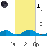 Kinsale tide chart for Friday, November 1, 2024
