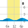 Kinsale tide chart for Friday, November 8, 2024