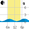 Kinsale tide chart for Saturday, November 9, 2024