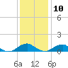 Kinsale tide chart for Tuesday, December 10, 2024
