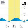 Kinsale tide chart for Sunday, December 15, 2024