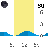 Kinsale tide chart for Monday, December 30, 2024