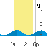 Kinsale tide chart for Monday, December 9, 2024