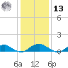 Kinsale tide chart for Monday, January 13, 2025