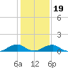 Kinsale tide chart for Sunday, January 19, 2025