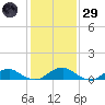 Kinsale tide chart for Wednesday, January 29, 2025