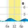 Kinsale tide chart for Wednesday, January 8, 2025