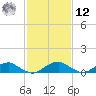 Kinsale tide chart for Wednesday, February 12, 2025