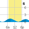 Kinsale tide chart for Thursday, February 6, 2025