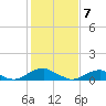 Kinsale tide chart for Friday, February 7, 2025