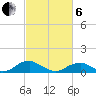 Kinsale tide chart for Thursday, March 6, 2025