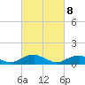 Kinsale tide chart for Saturday, March 8, 2025