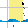 Kinsale tide chart for Sunday, March 9, 2025