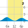 Kinsale tide chart for Wednesday, April 2, 2025