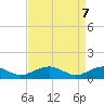 Kinsale tide chart for Monday, April 7, 2025