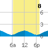 Kinsale tide chart for Tuesday, April 8, 2025