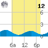 Kinsale tide chart for Monday, May 12, 2025