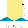 Kinsale tide chart for Thursday, May 1, 2025
