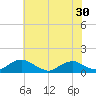 Kinsale tide chart for Friday, May 30, 2025