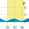 Kinsale tide chart for Wednesday, May 7, 2025