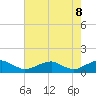 Kinsale tide chart for Thursday, May 8, 2025