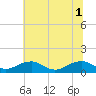Kinsale tide chart for Tuesday, July 1, 2025