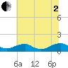 Kinsale tide chart for Wednesday, July 2, 2025