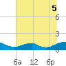 Kinsale tide chart for Saturday, July 5, 2025
