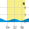 Kinsale tide chart for Sunday, July 6, 2025
