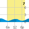 Kinsale tide chart for Monday, July 7, 2025