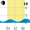 Kinsale tide chart for Saturday, August 16, 2025