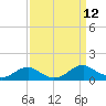 Kinsale tide chart for Friday, September 12, 2025