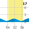 Kinsale tide chart for Wednesday, September 17, 2025
