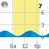 Kinsale tide chart for Sunday, September 7, 2025