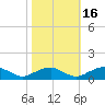 Kinsale tide chart for Thursday, October 16, 2025