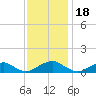 Kinsale tide chart for Tuesday, November 18, 2025
