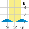 Kinsale tide chart for Thursday, January 8, 2026