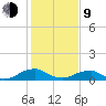 Kinsale tide chart for Monday, February 9, 2026