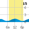 Kinsale tide chart for Sunday, March 15, 2026