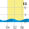 Kinsale tide chart for Saturday, April 11, 2026